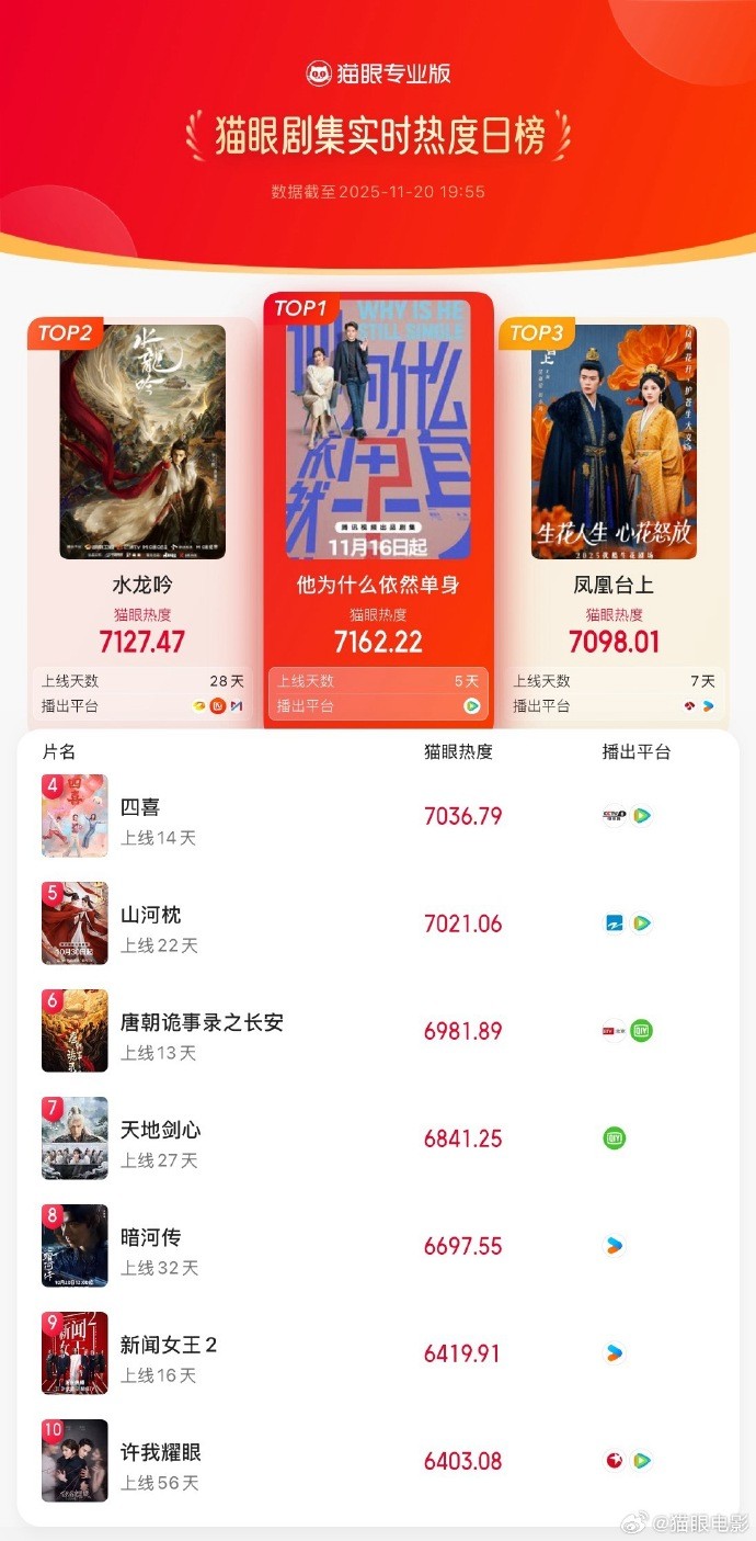 《他为什么依然单身》：一场从“困境”到“选择”的觉醒探寻